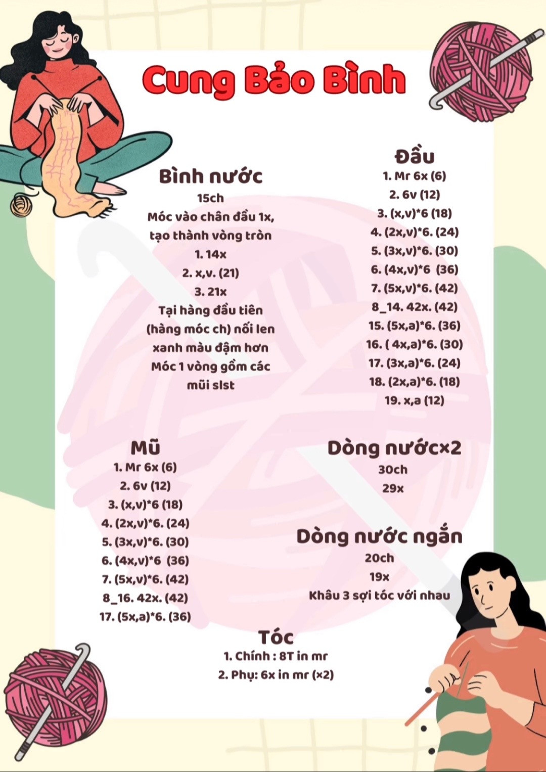 chart móc cung bảo bình