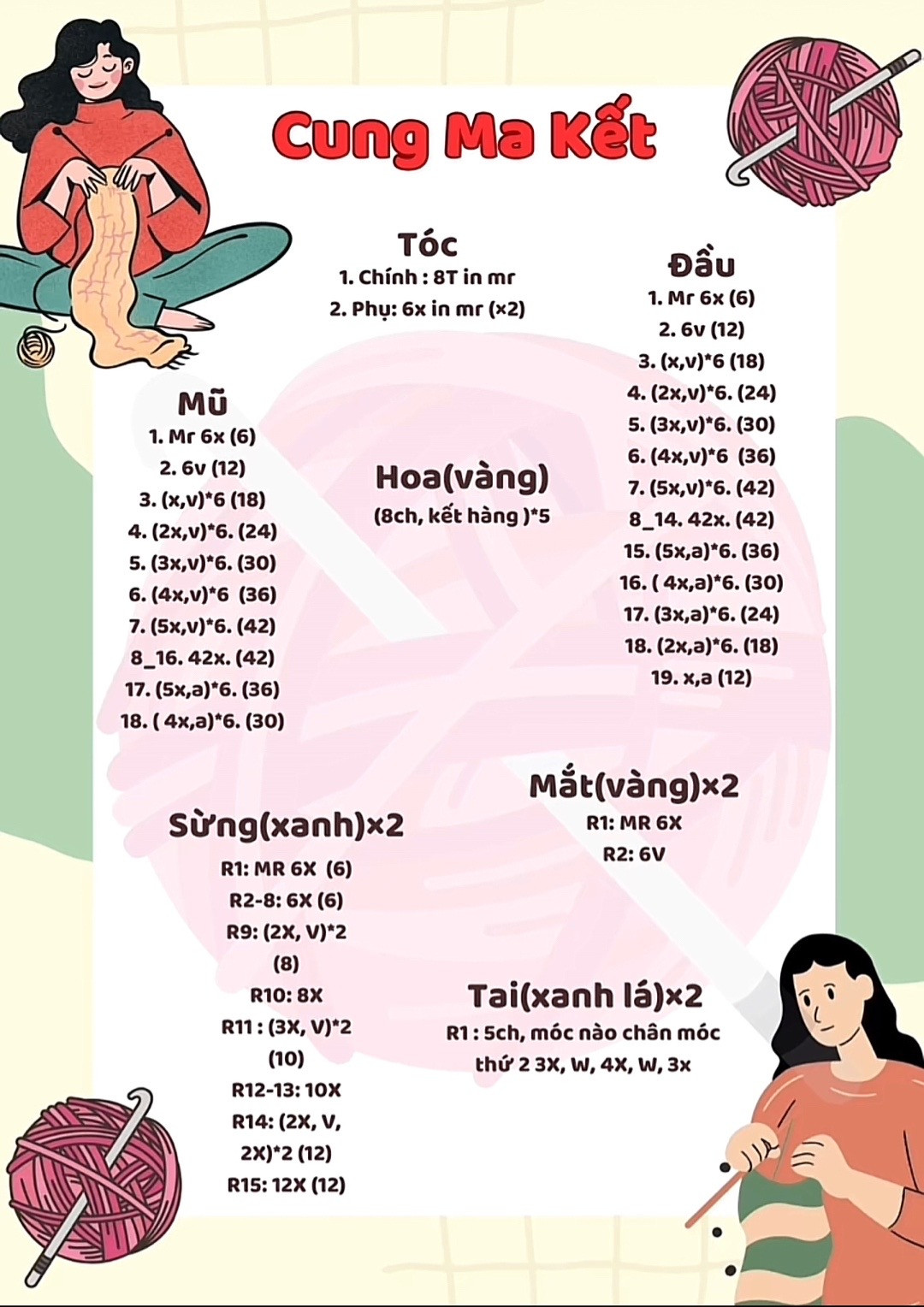 chart móc cung ma kết