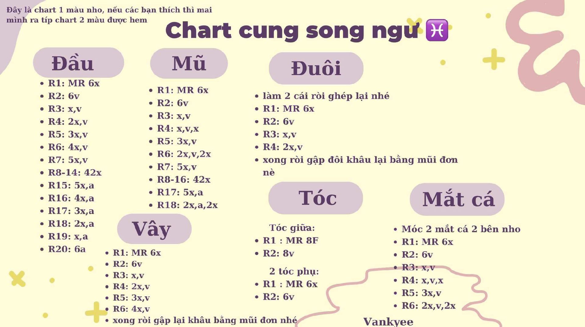 Chart móc cung song ngư