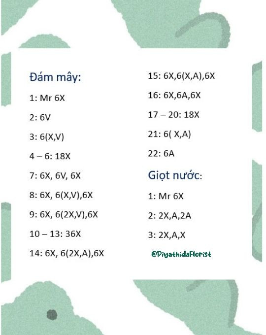 chart móc đám mây.