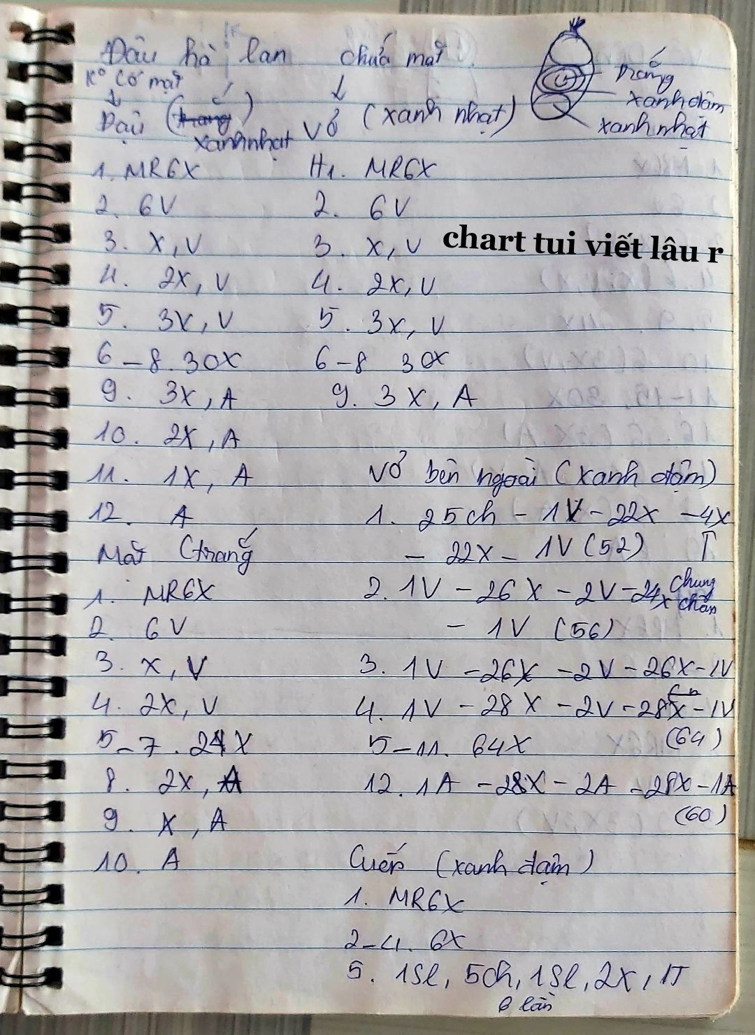 chart móc đậu hà lan