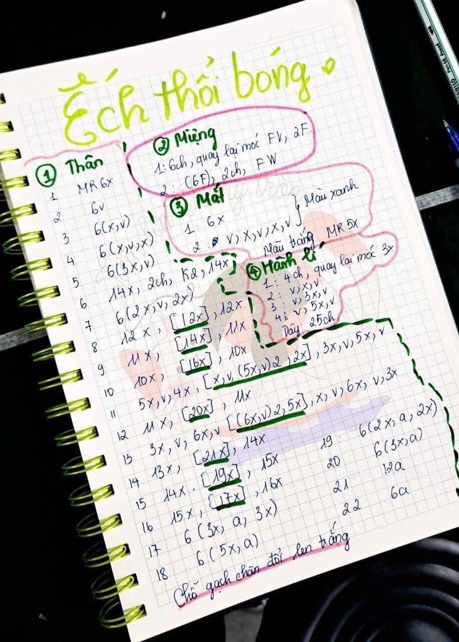 Chart móc ếch thổi bóng.