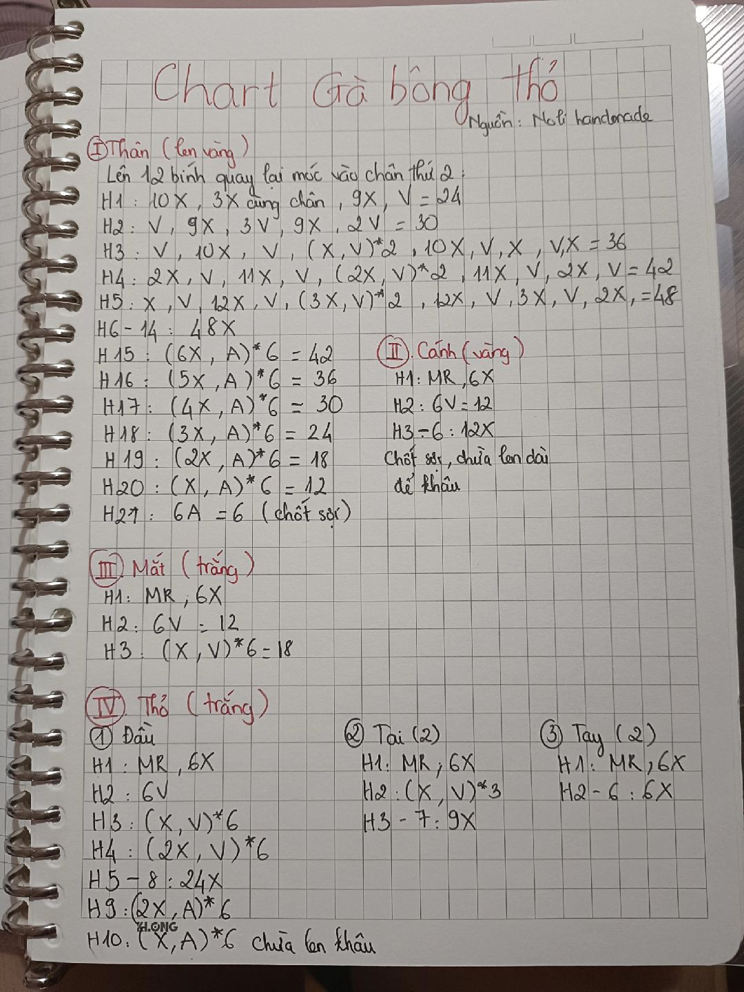 chart móc gà bông thỏ1