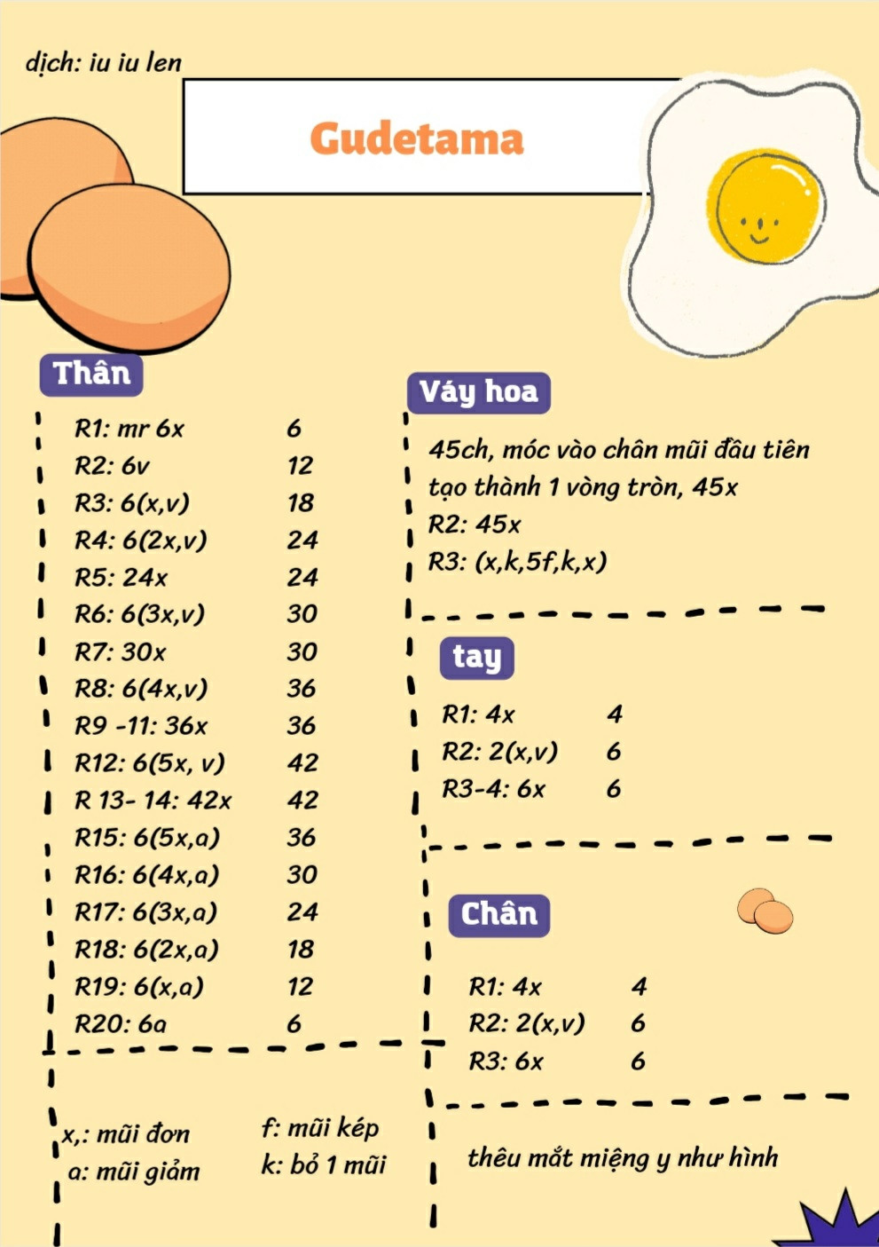 chart móc gudetama