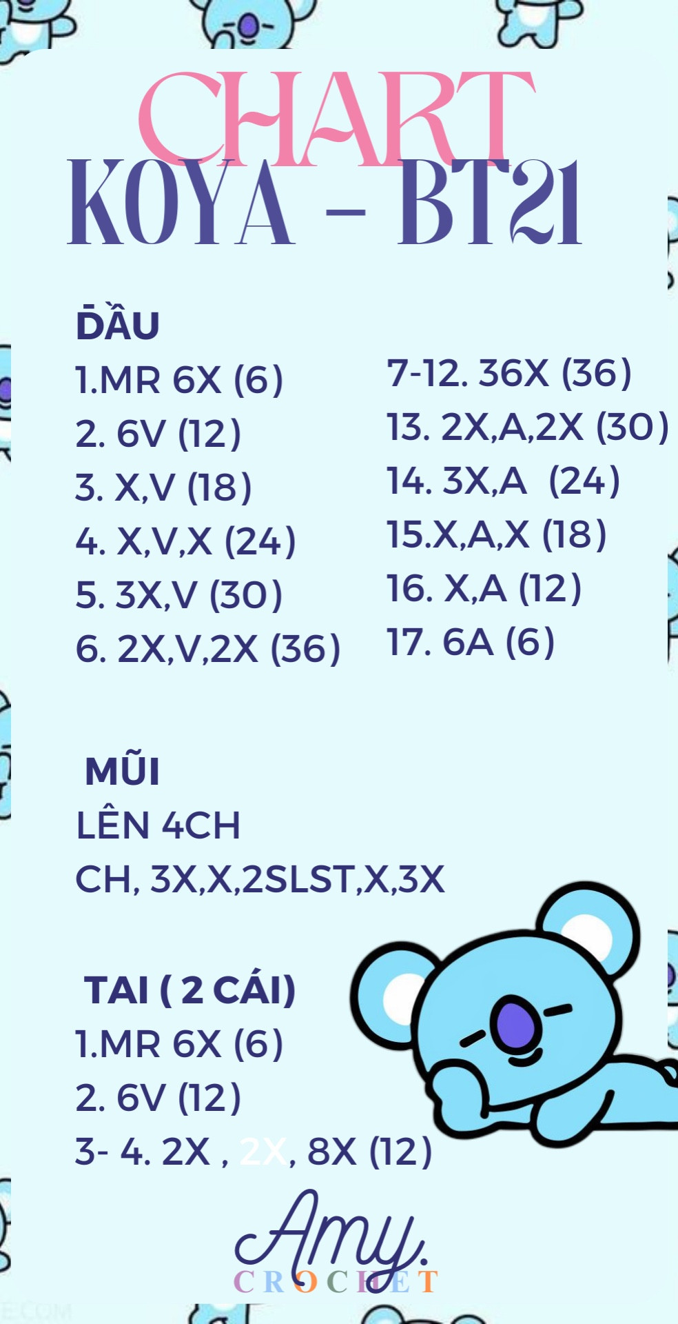 chart móc koya bt21