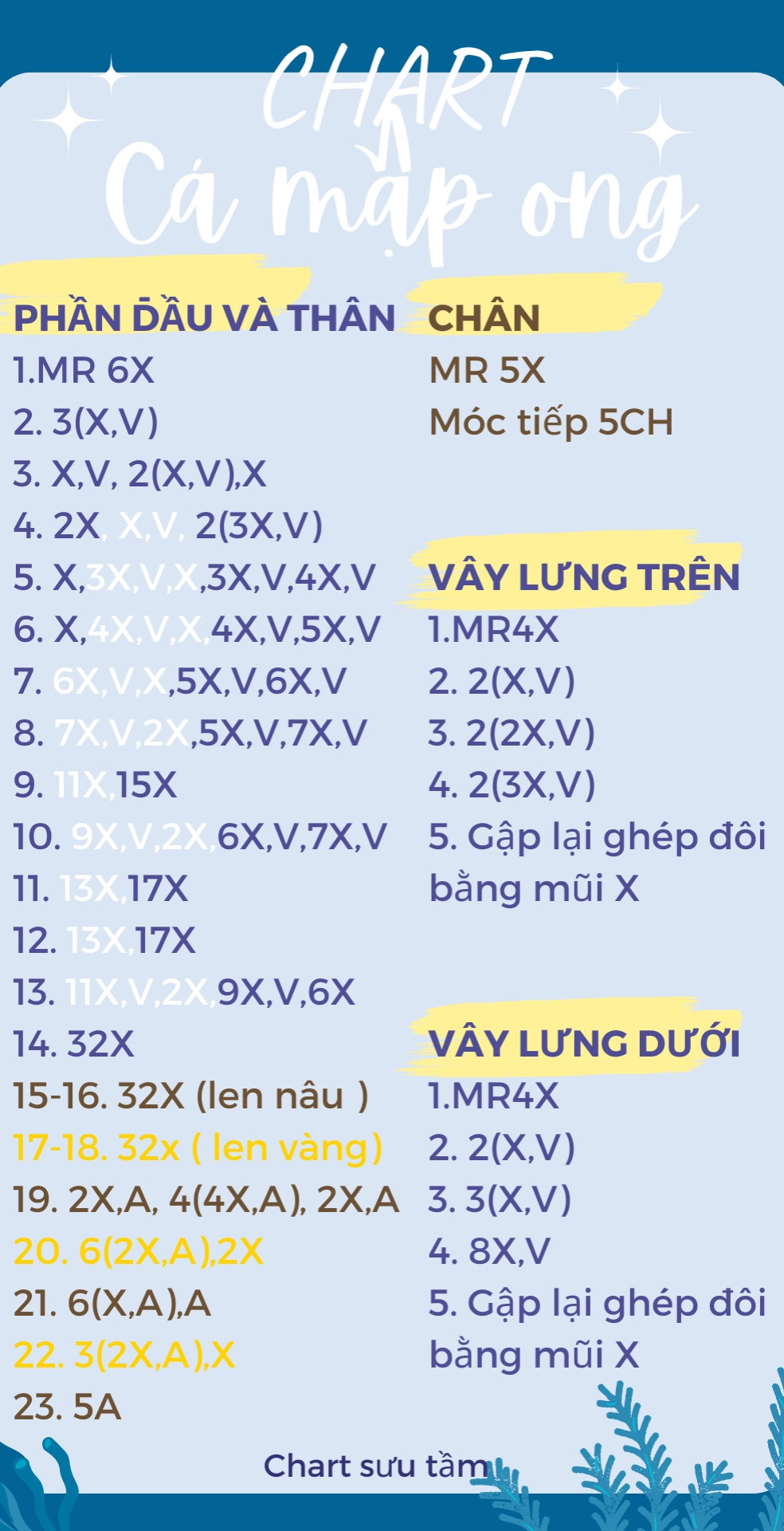 Chart móc len cá mập ong.