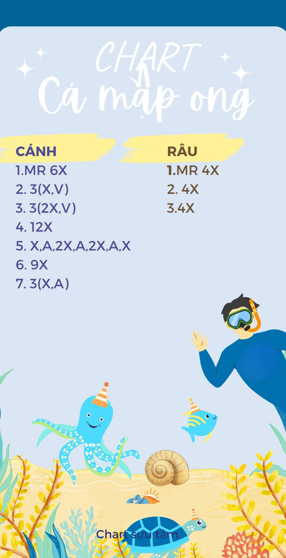 Chart móc len cá mập ong.