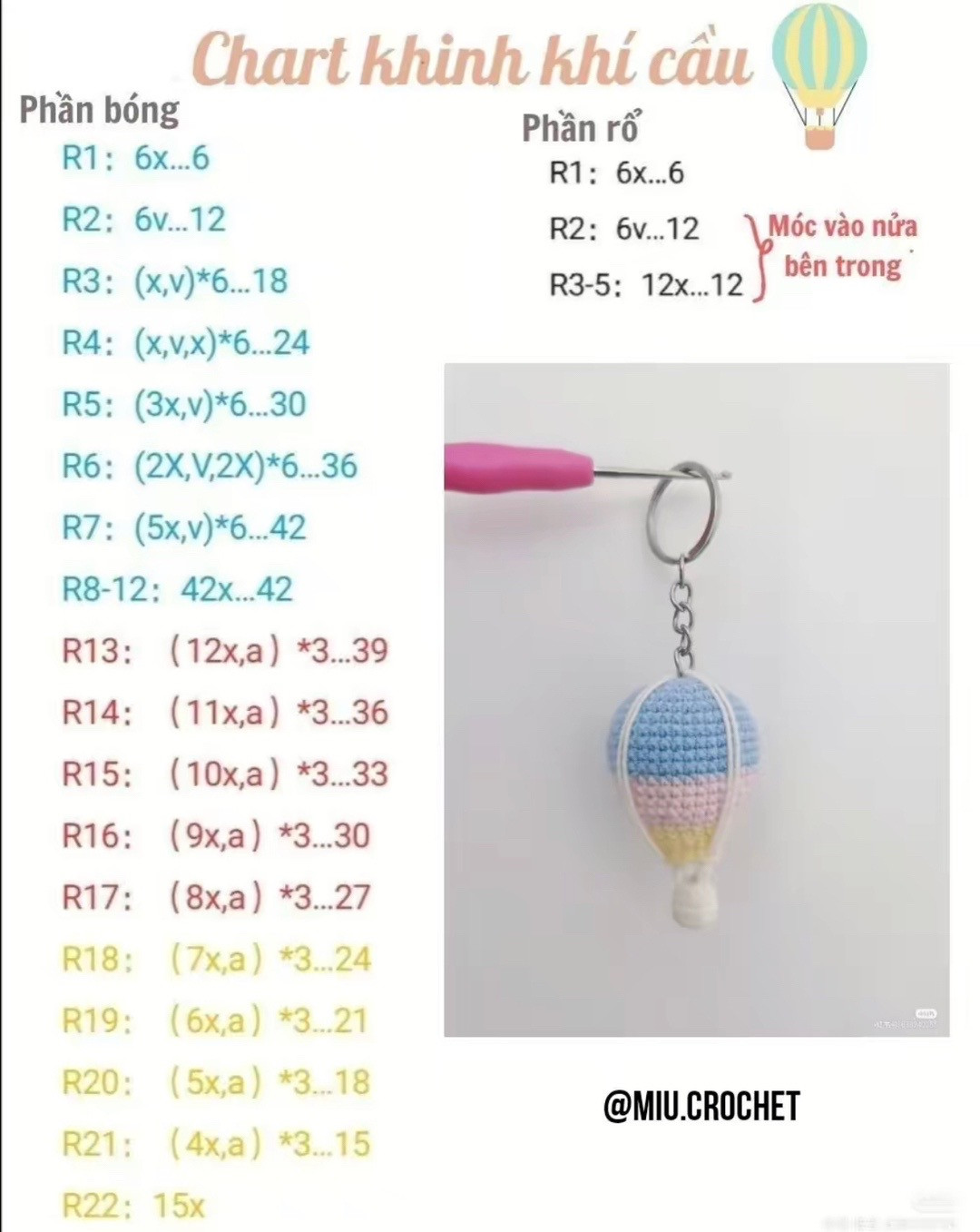 Chart móc len khinh  khí cầu.