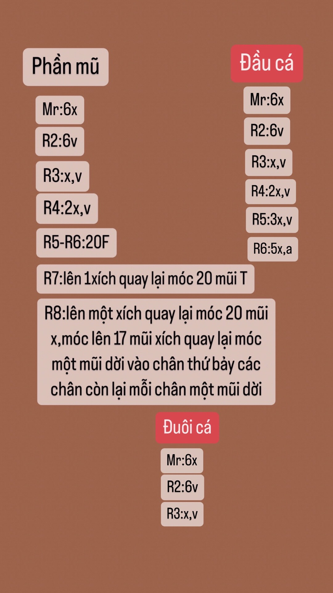 Chart móc len mèo đội mũ cá.