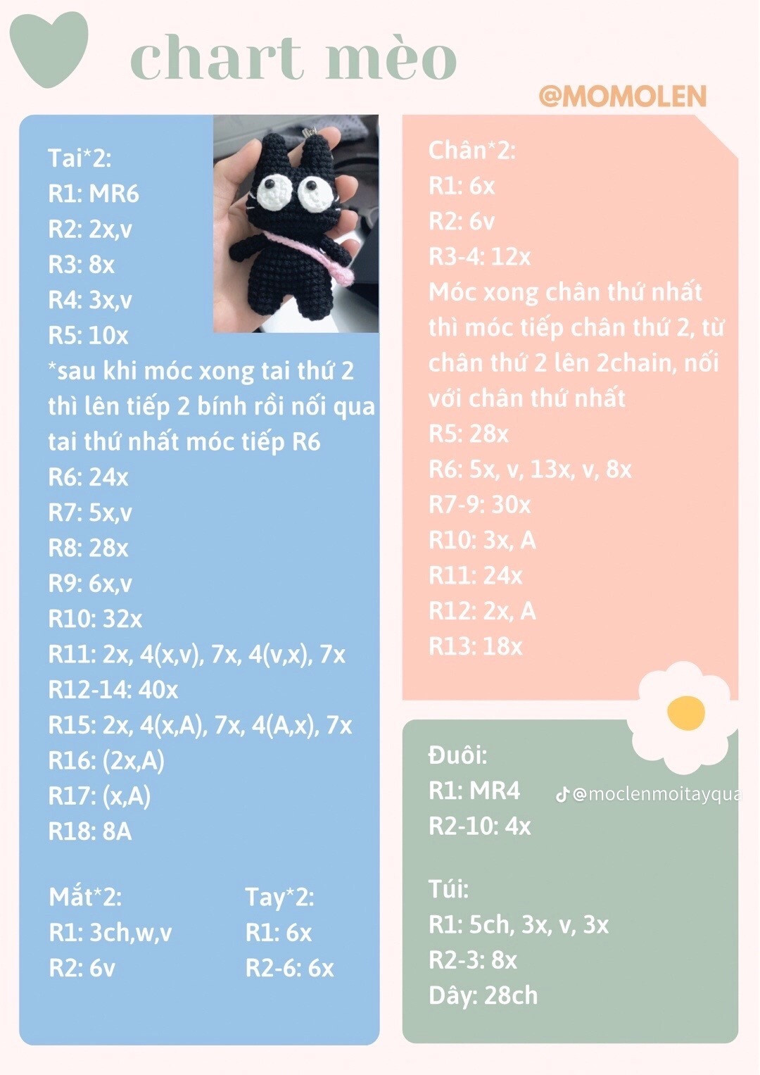 Chart móc mèo đen mắt màu trắng