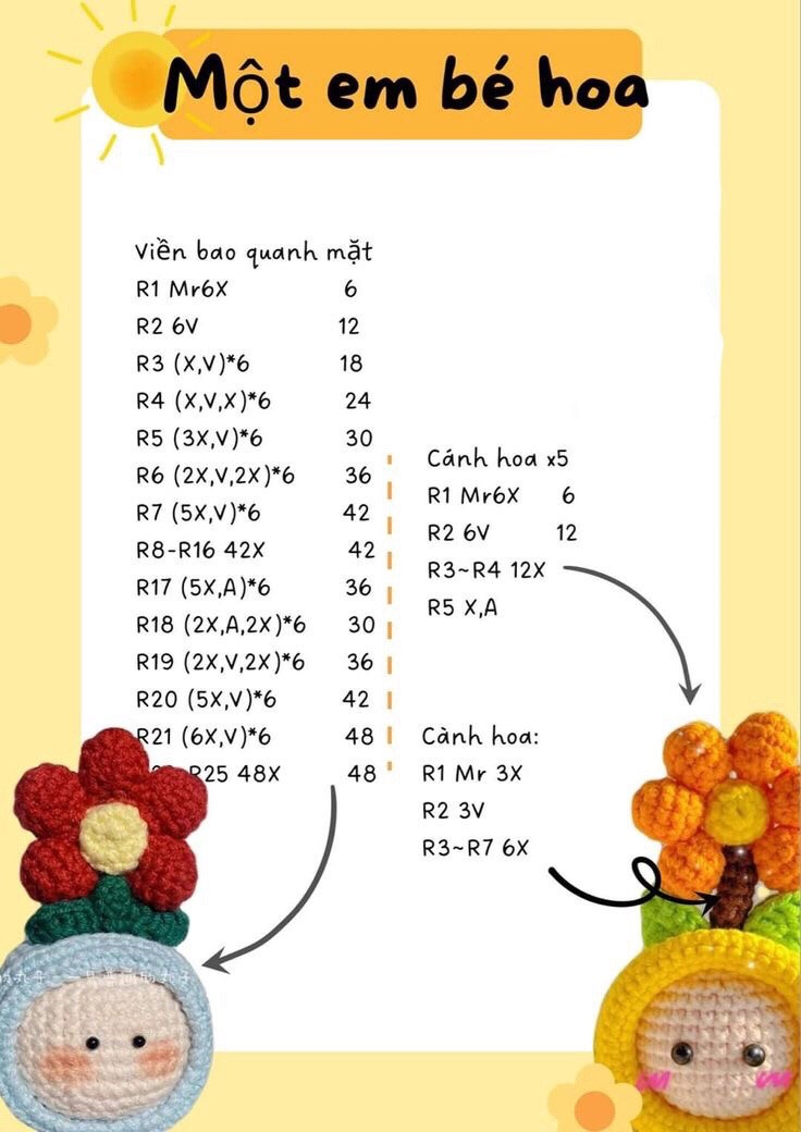 chart móc một em bé hoa năm cánh