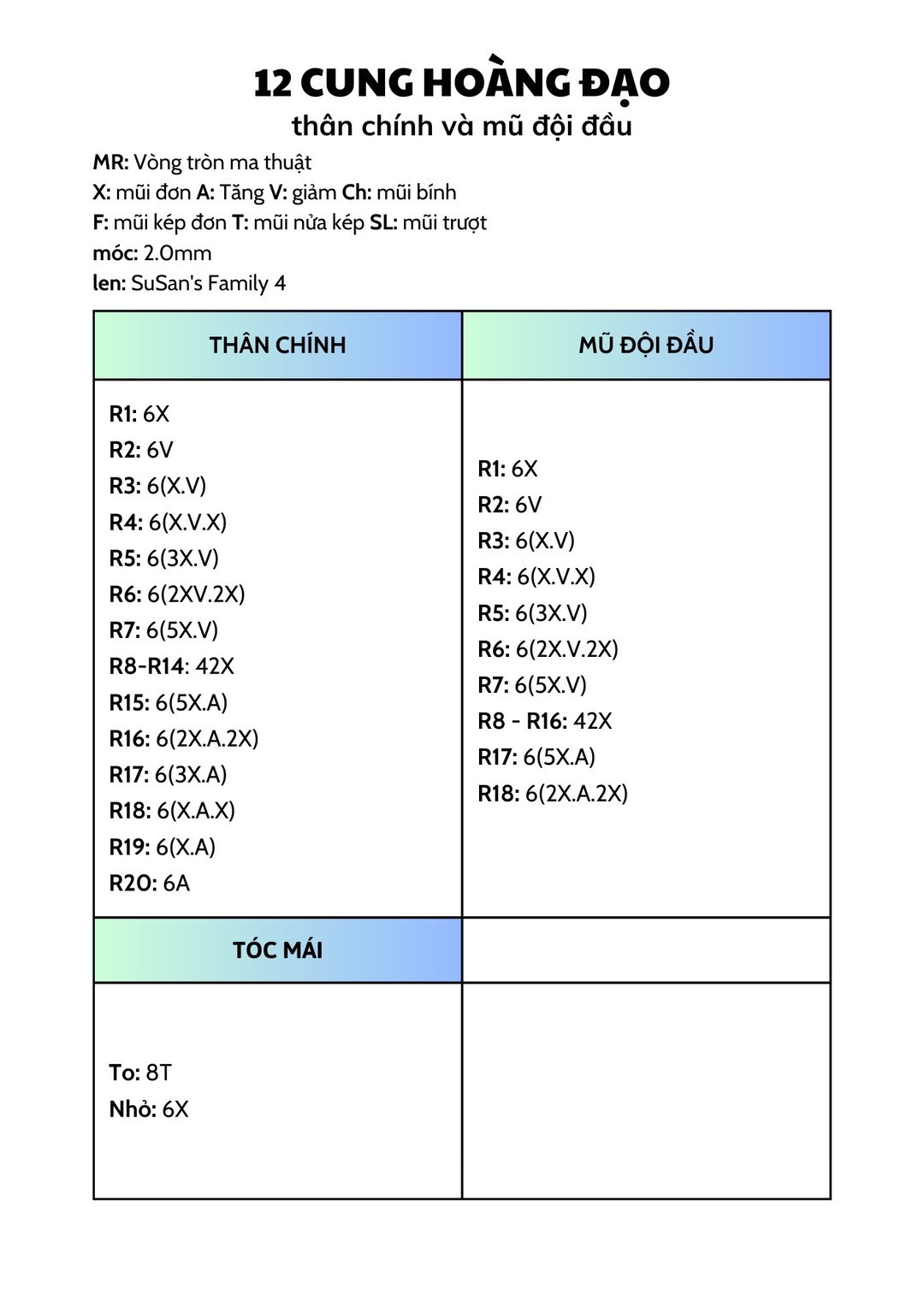 Chart móc mười hai cung hoàng đạo tròn như bánh bao.