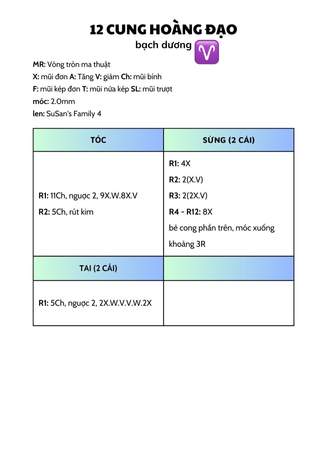 Chart móc mười hai cung hoàng đạo tròn như bánh bao.