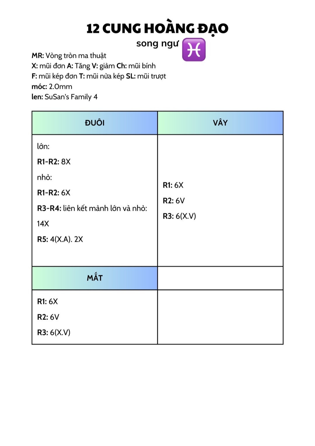 Chart móc mười hai cung hoàng đạo tròn như bánh bao.