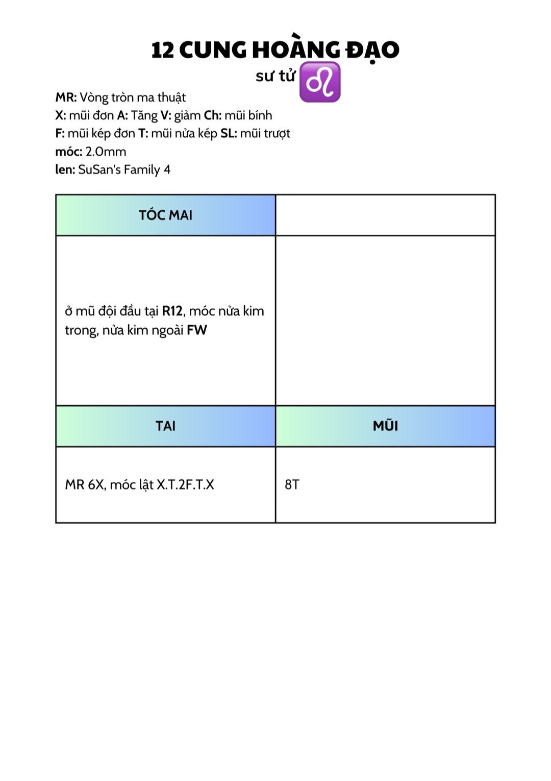 Chart móc mười hai cung hoàng đạo tròn như bánh bao.