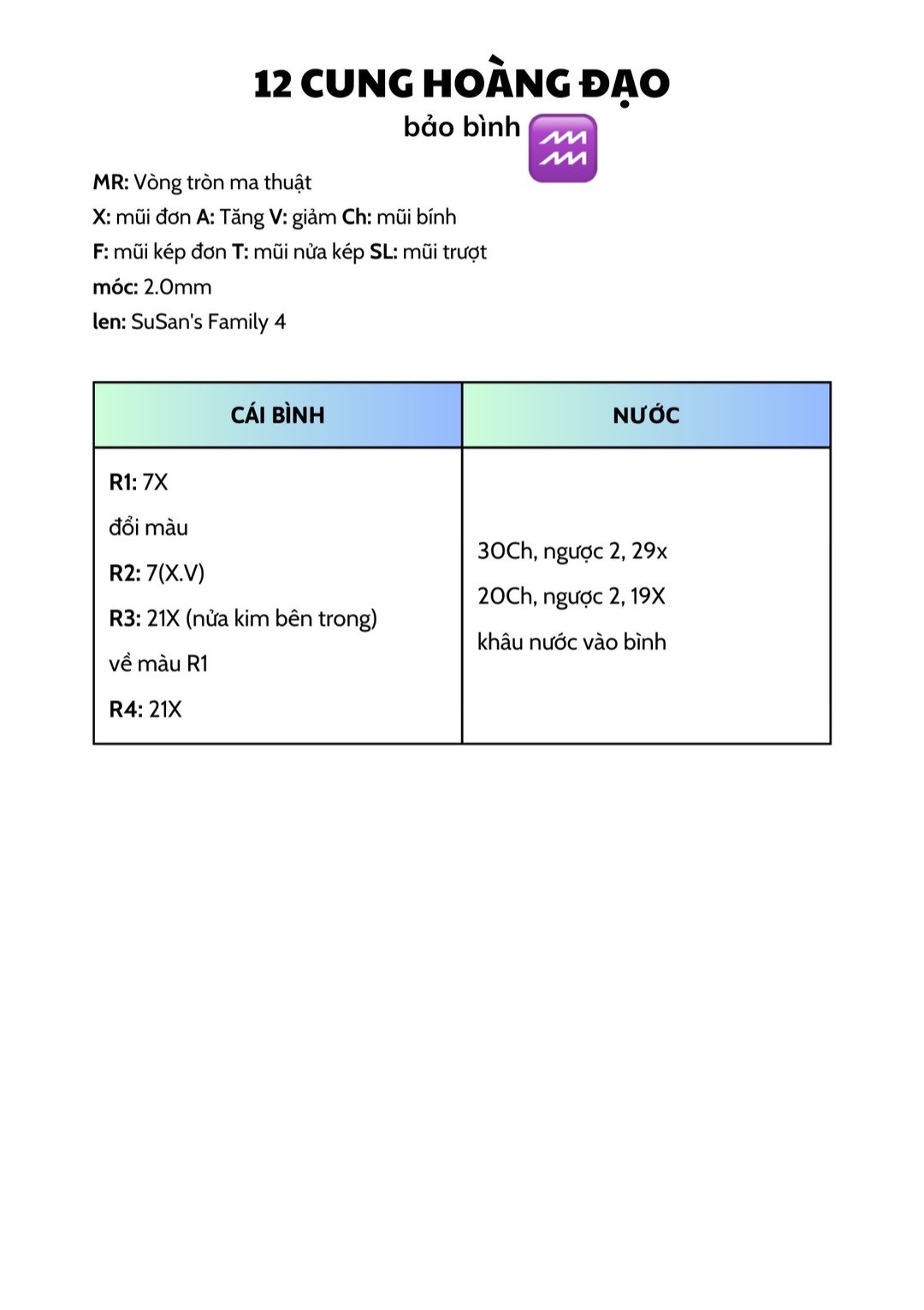 Chart móc mười hai cung hoàng đạo tròn như bánh bao.