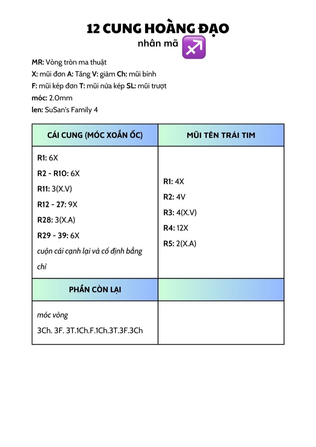 Chart móc mười hai cung hoàng đạo tròn như bánh bao.