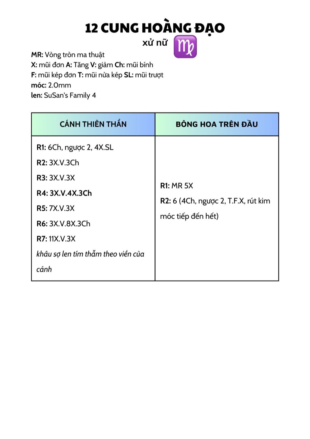 Chart móc mười hai cung hoàng đạo tròn như bánh bao.