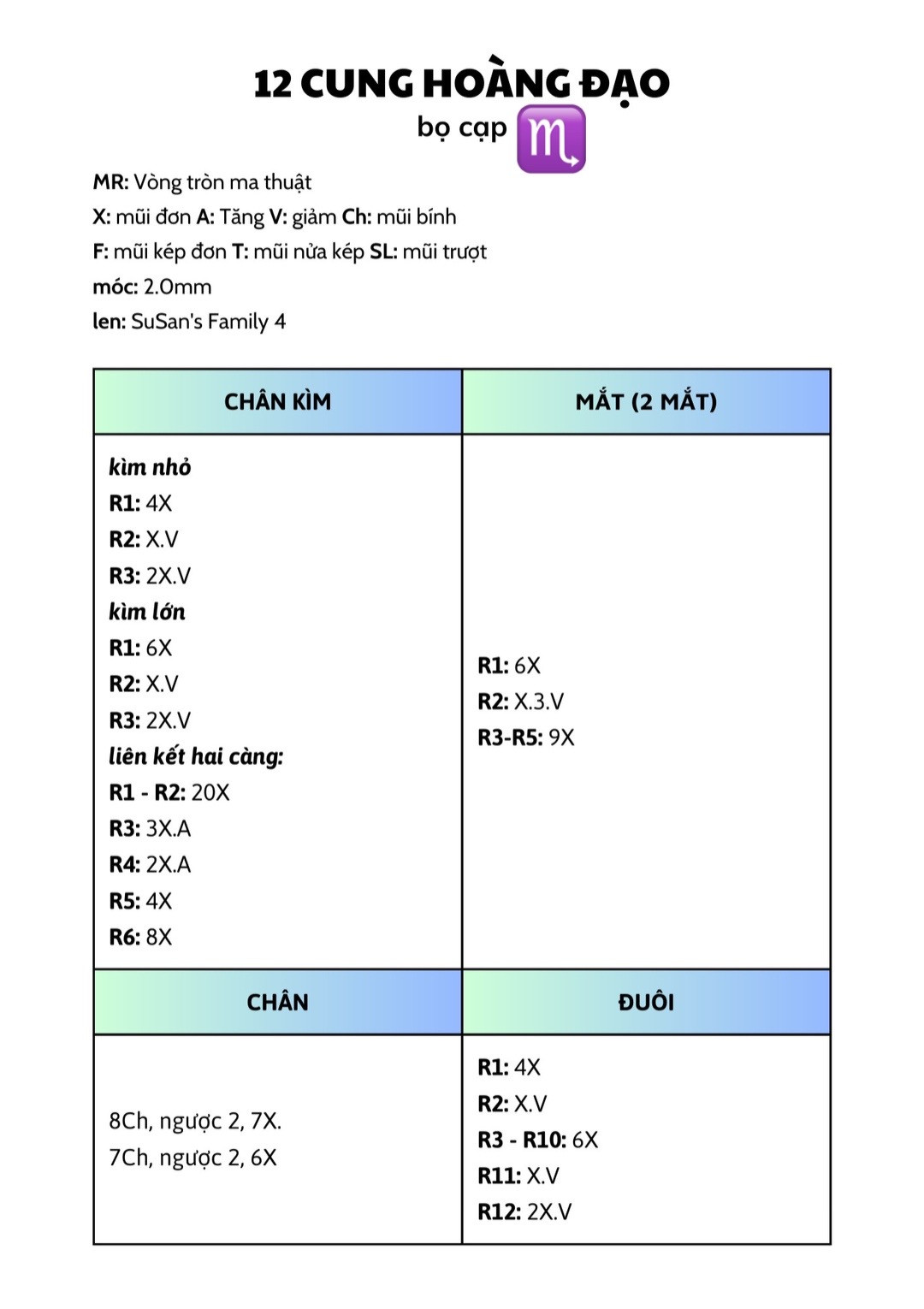 Chart móc mười hai cung hoàng đạo tròn như bánh bao.