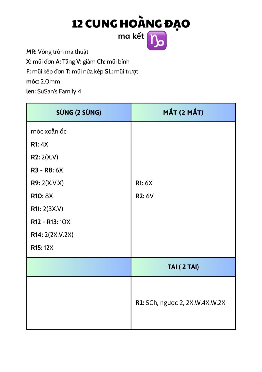 Chart móc mười hai cung hoàng đạo tròn như bánh bao.