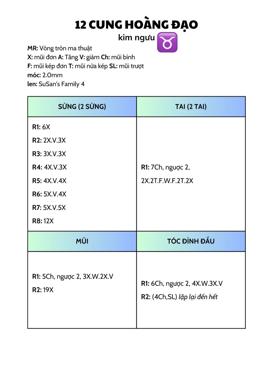 Chart móc mười hai cung hoàng đạo tròn như bánh bao.