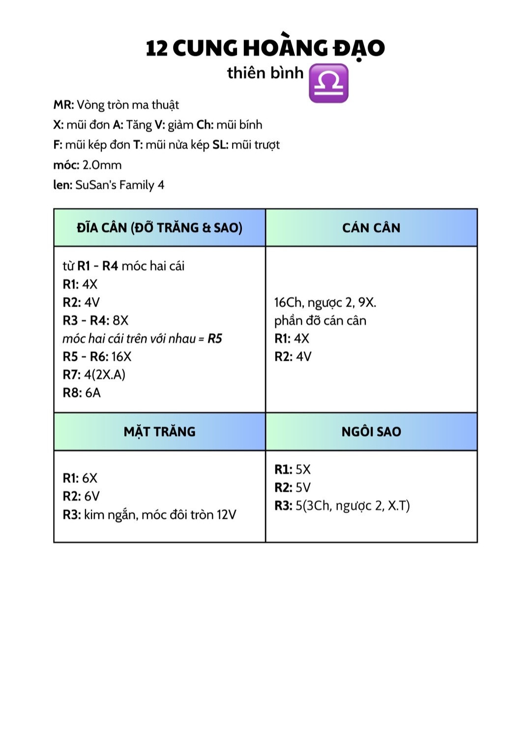 Chart móc mười hai cung hoàng đạo tròn như bánh bao.