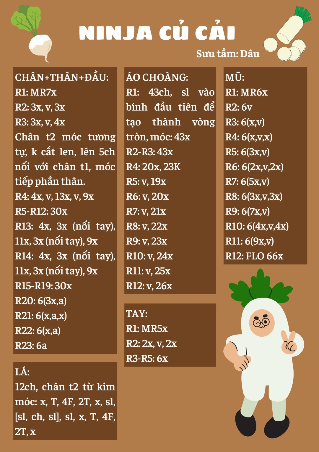 chart móc Ninja củ cải