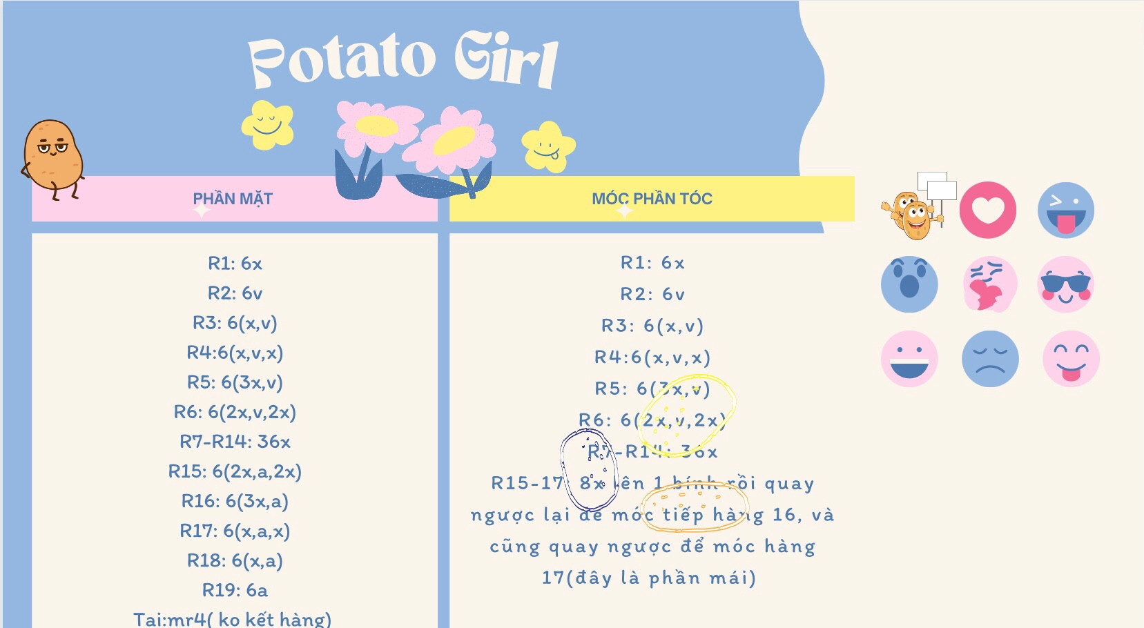 chart móc potato girl