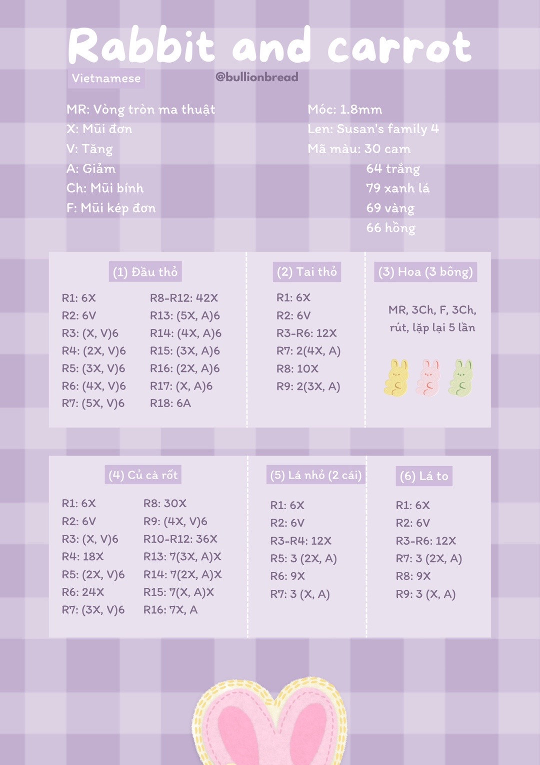 Chart móc rabbit and carrot