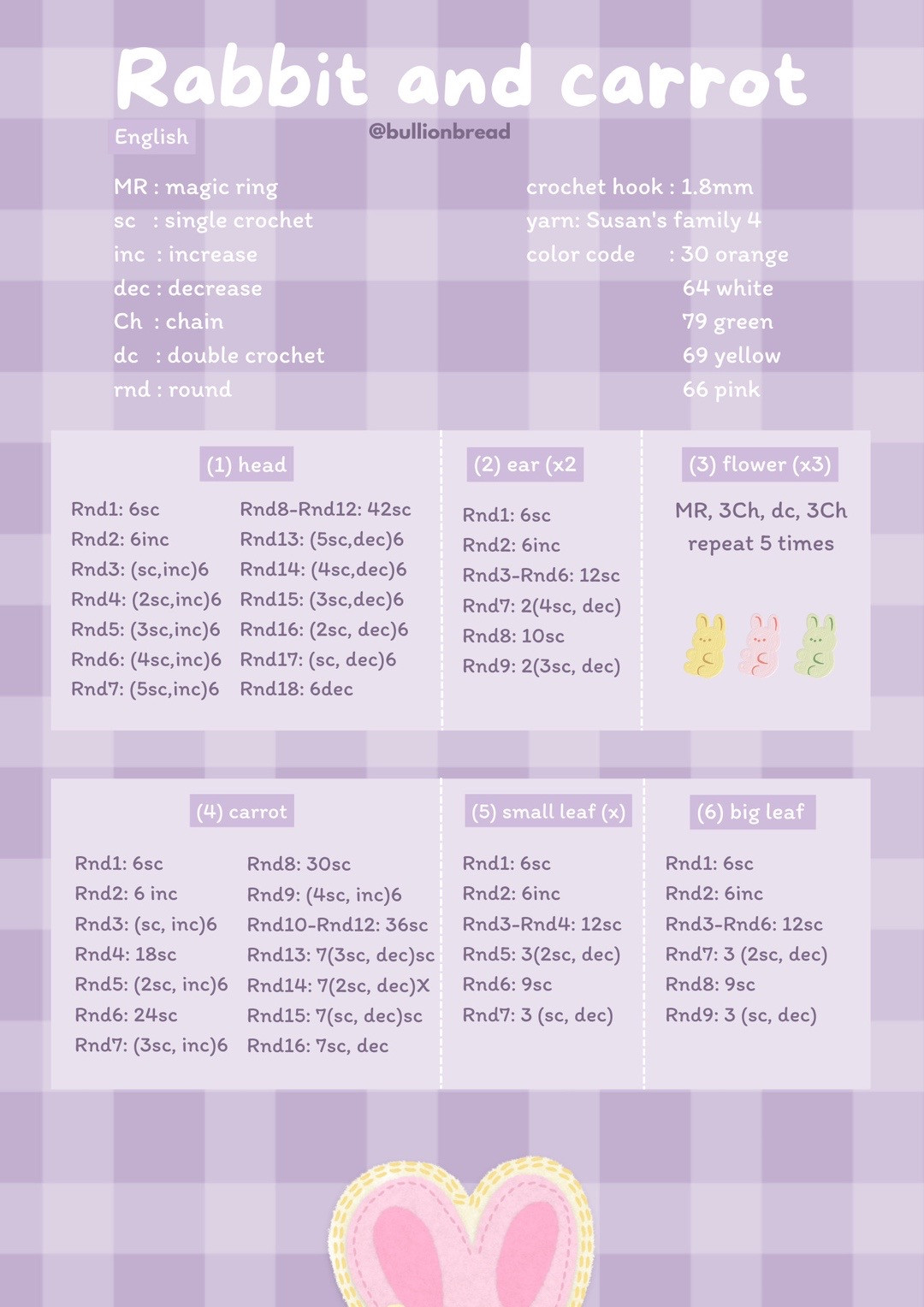 Chart móc rabbit and carrot