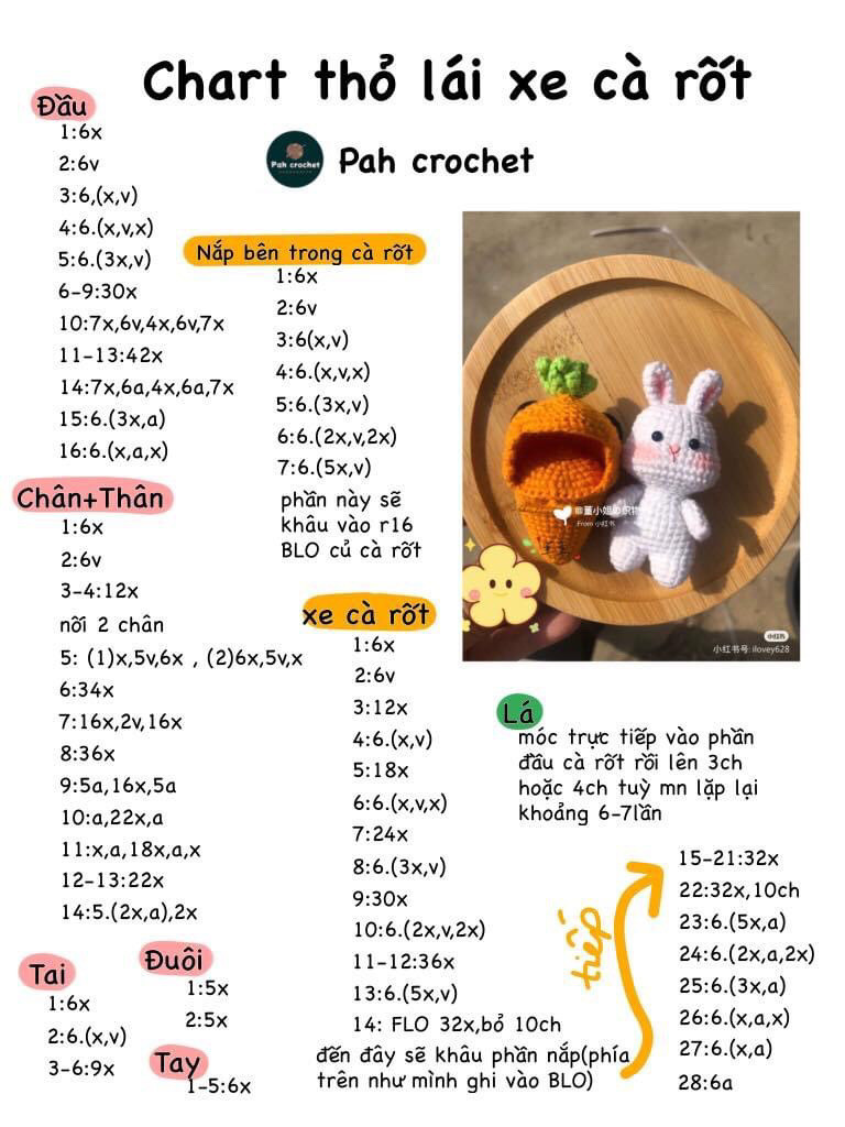 Chart móc thỏ lái xe cà rốt