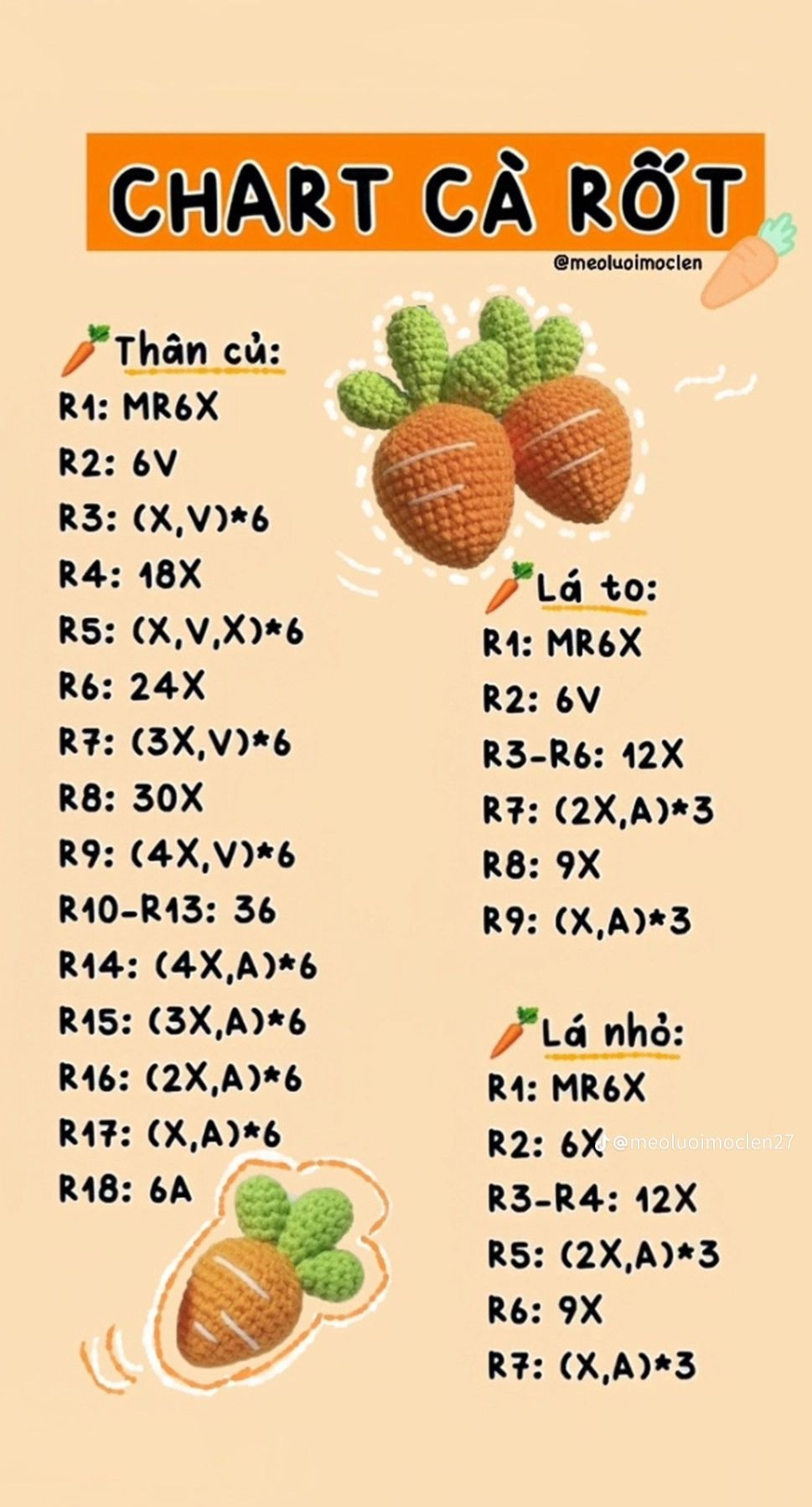 Chart móc trái dứa, chart cà rốt, chart trái chanh.