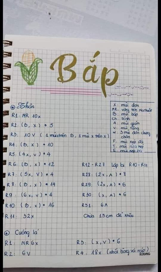 chart móc túi bắp