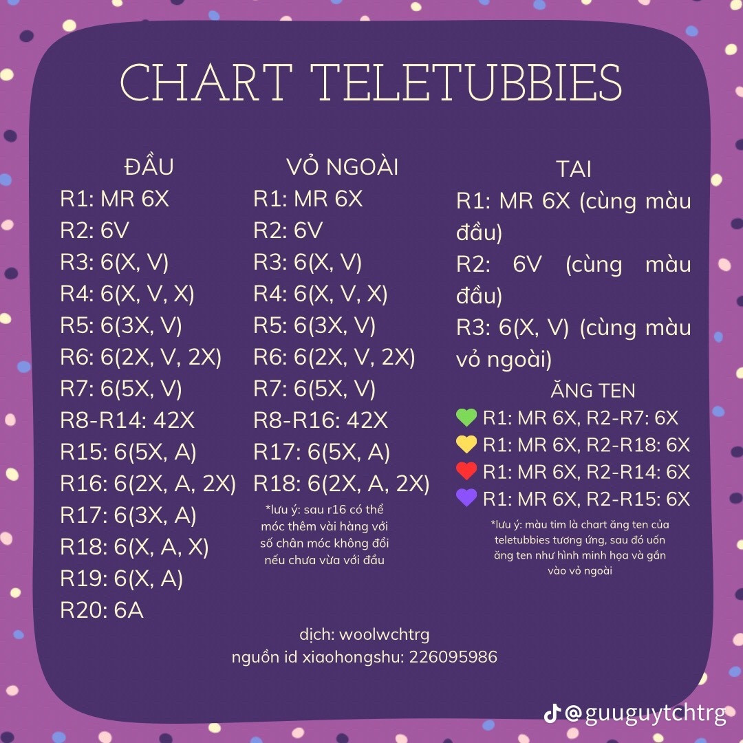 Chart teletubbies