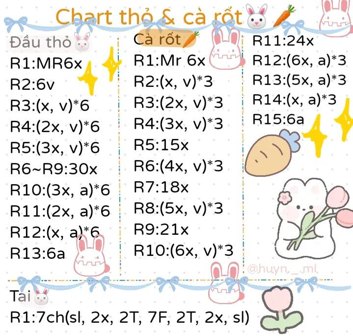 Chart thỏ và cà rốt