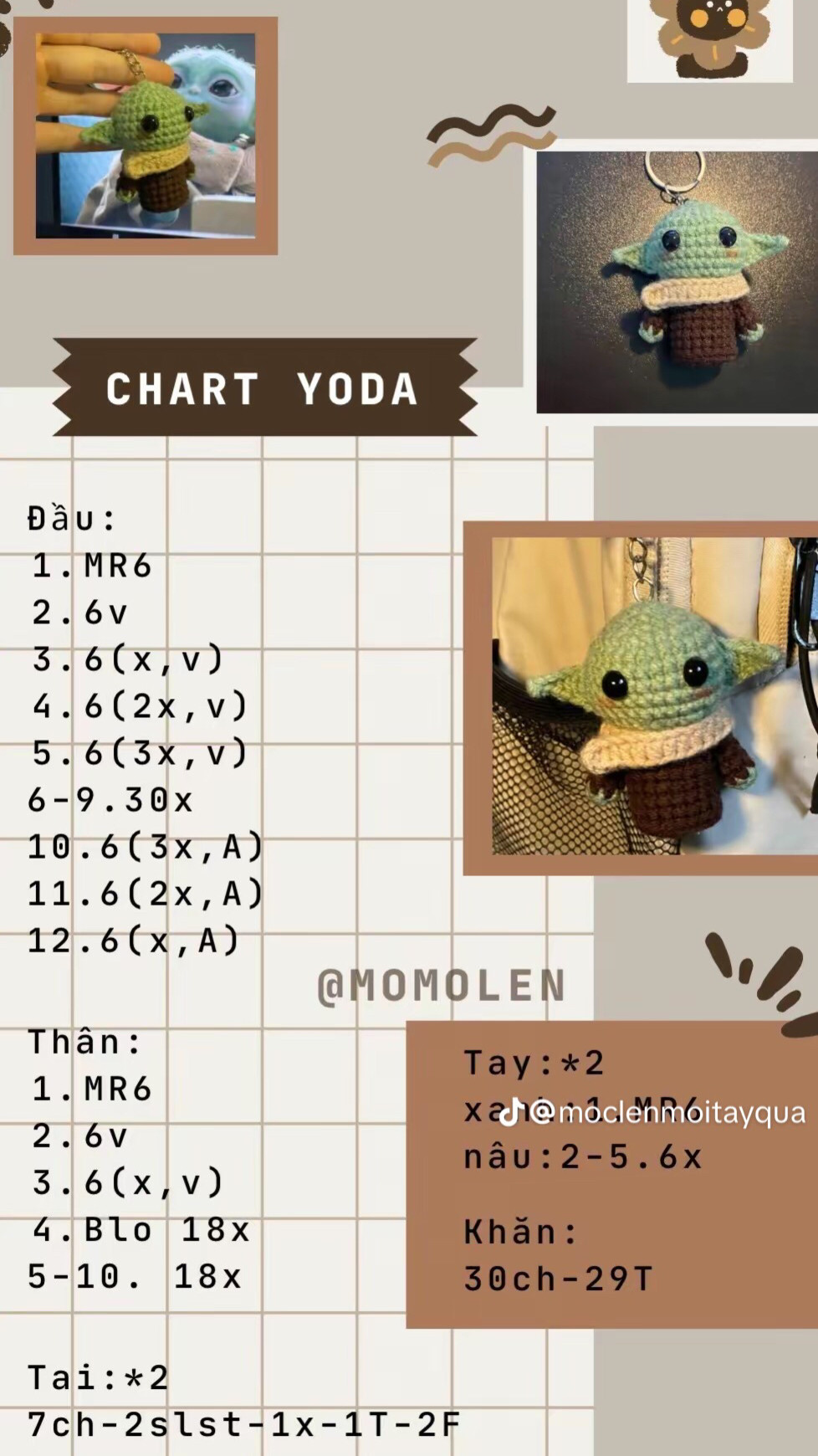 chart yoda