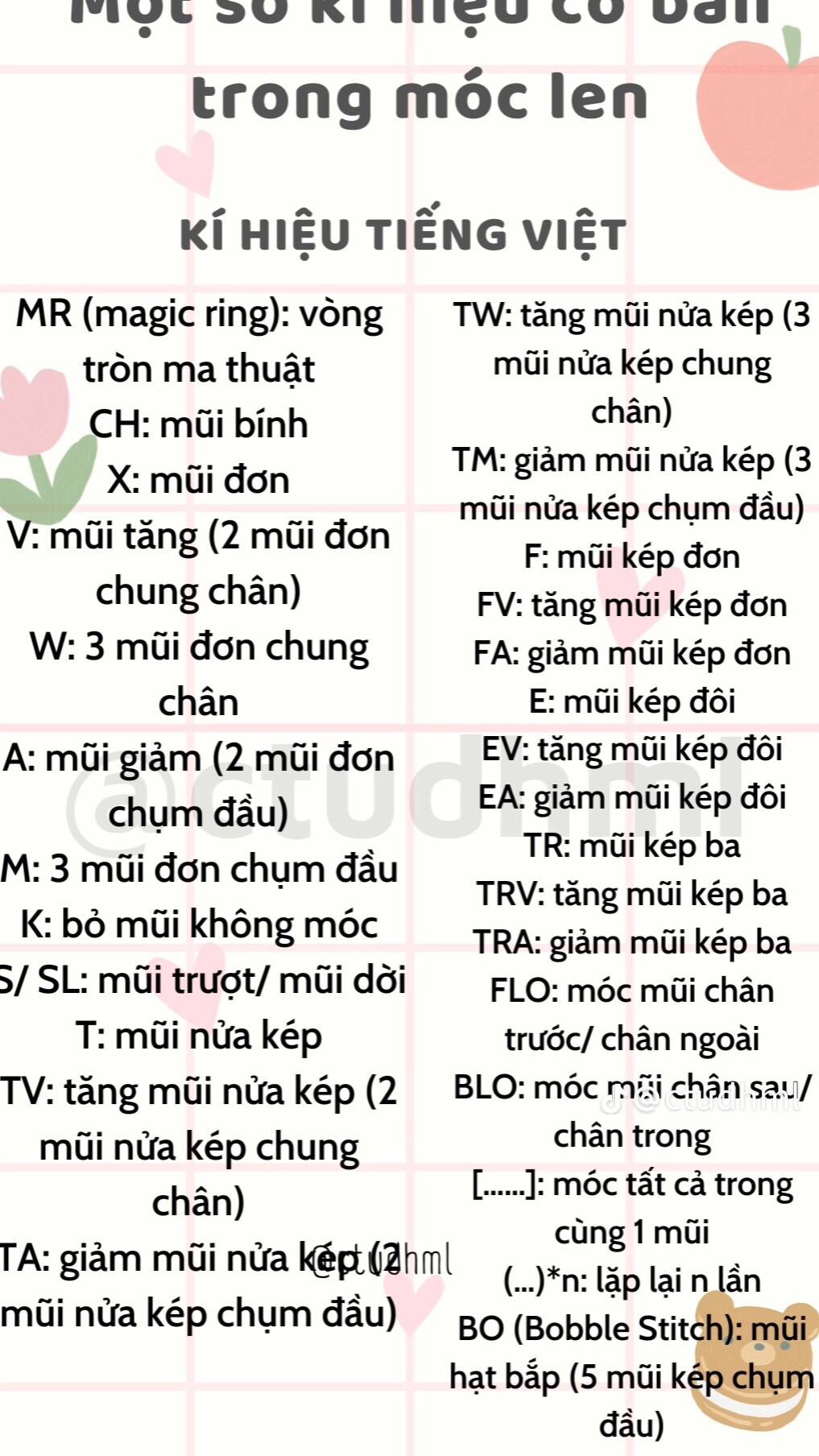 Một số ký hiệu cơ bản trong móng len.