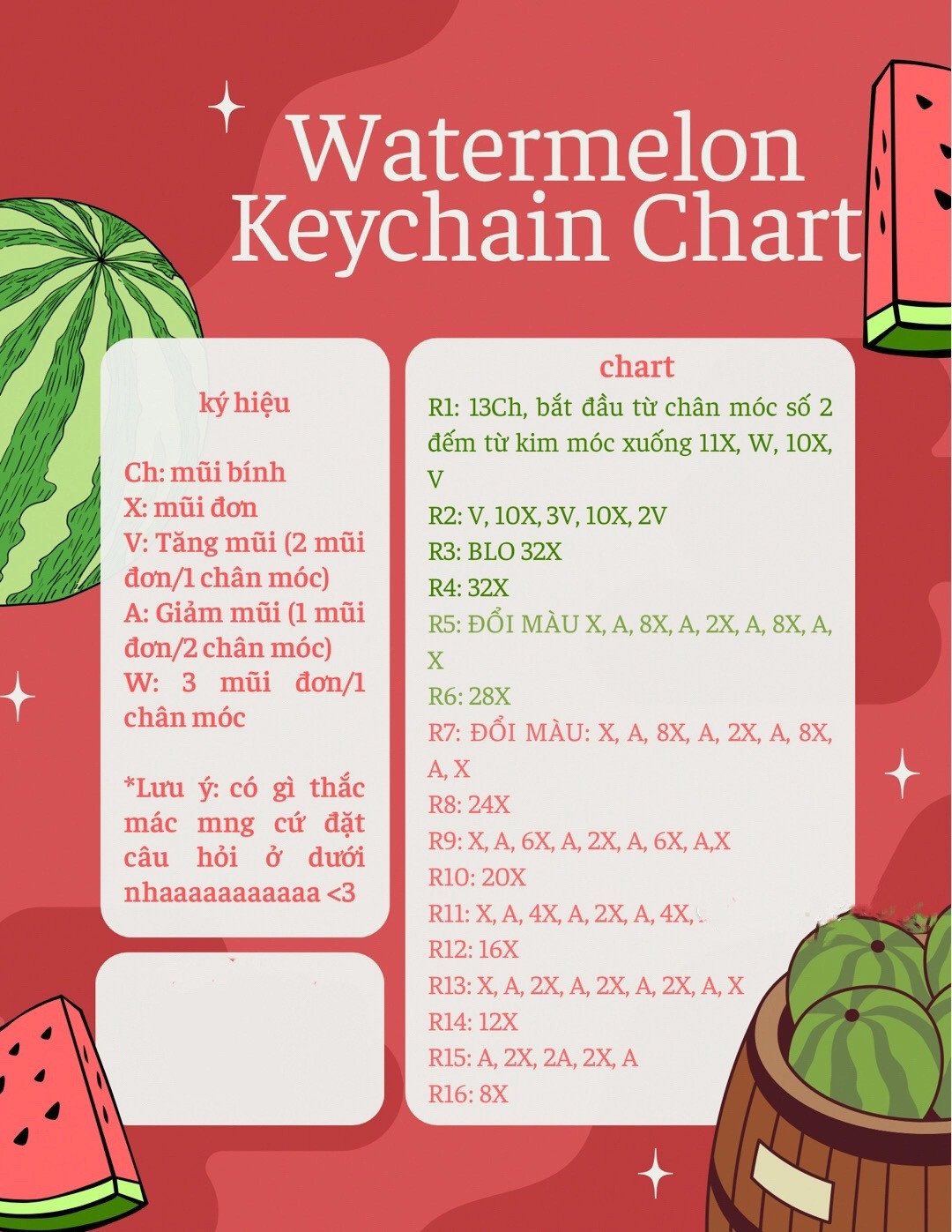 waterlemon keychain chart