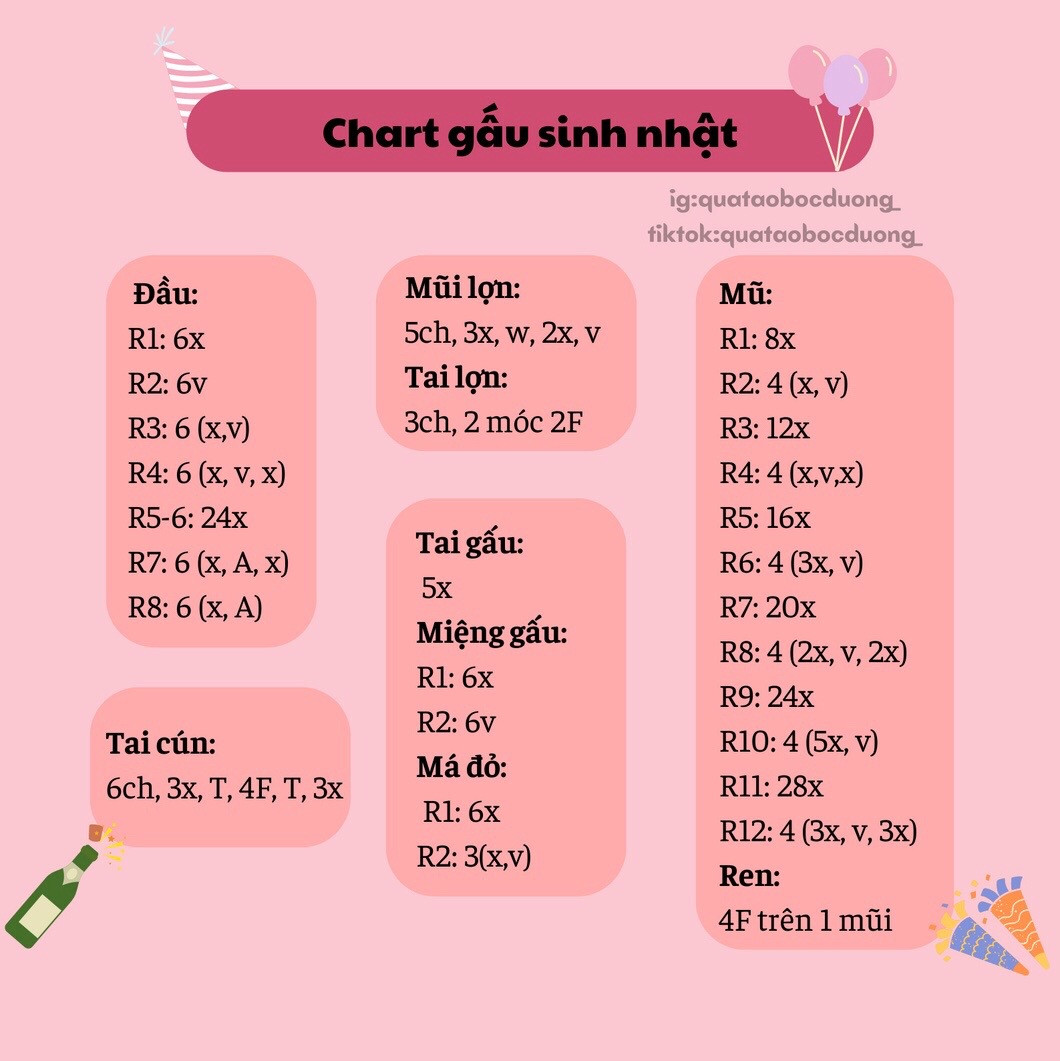 chart gấu sinh nhật