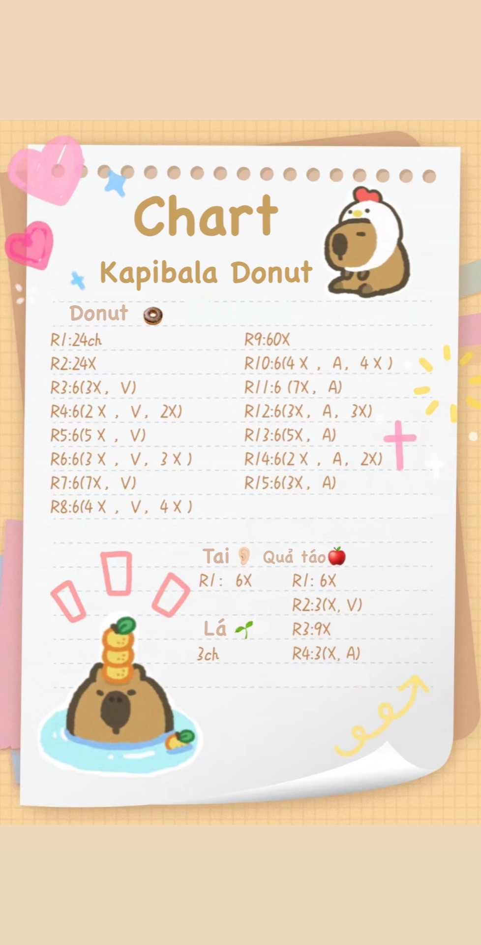 chart kapibala donut