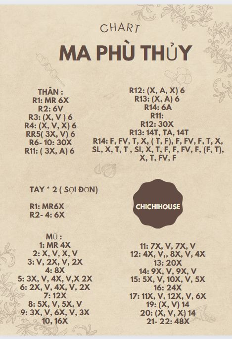 chart ma phù thủy