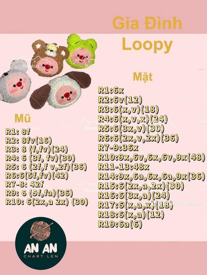 chart móc cá hề, gia đình loopy, loopy hamburger