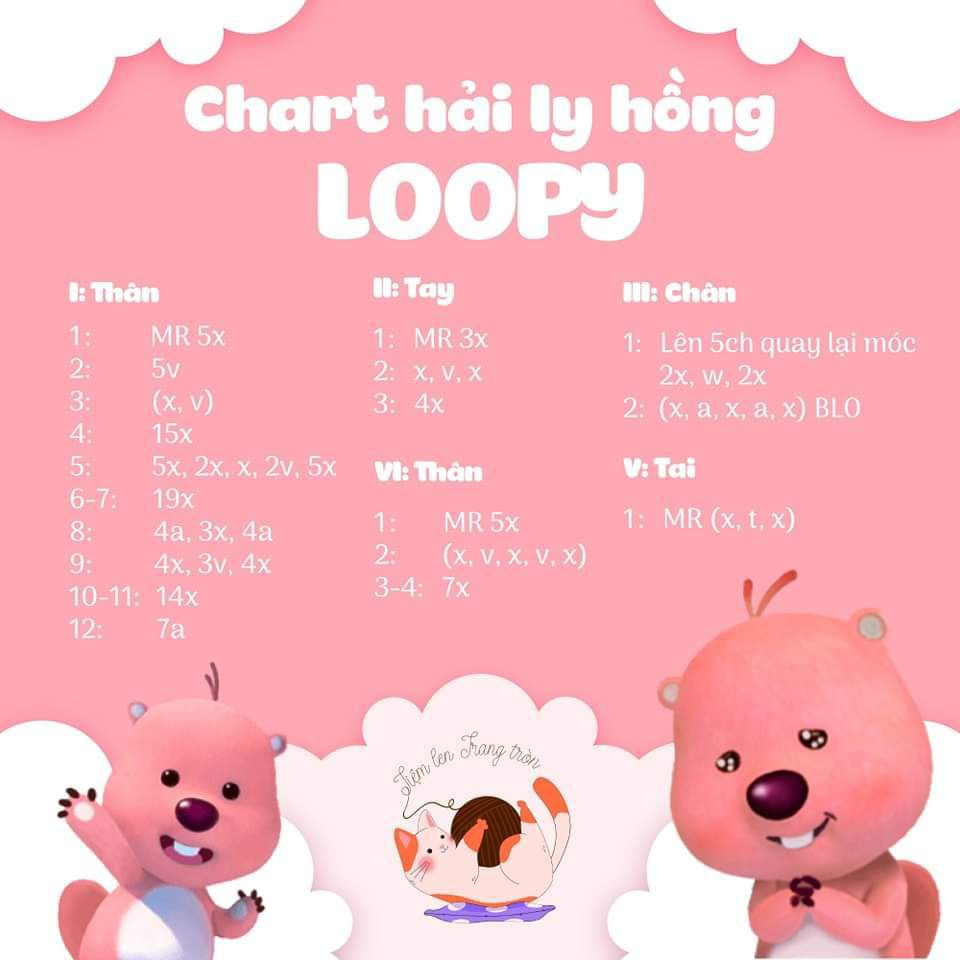 chart móc cá hề, gia đình loopy, loopy hamburger