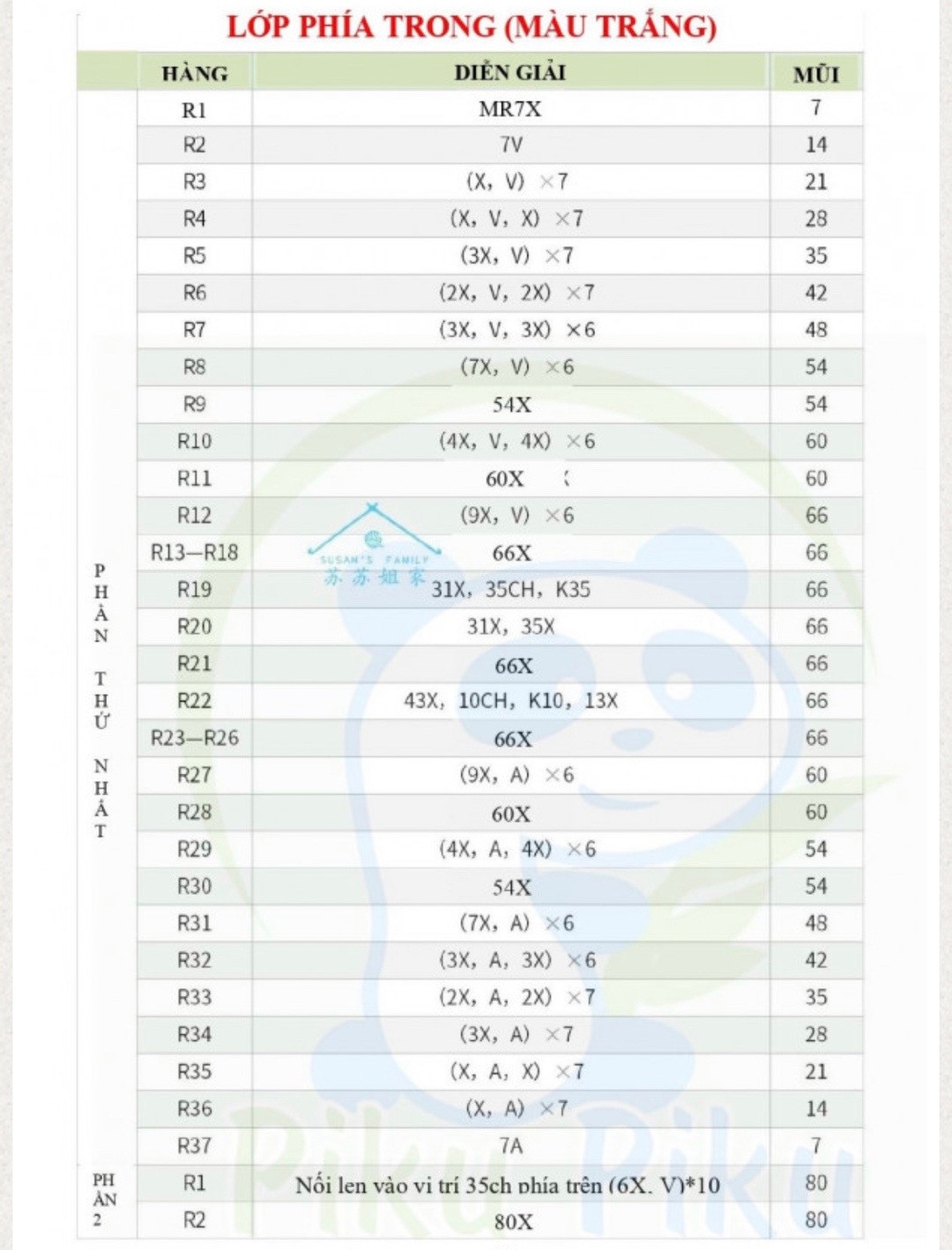 chart móc cá nóc lưng xanh bụng trắng