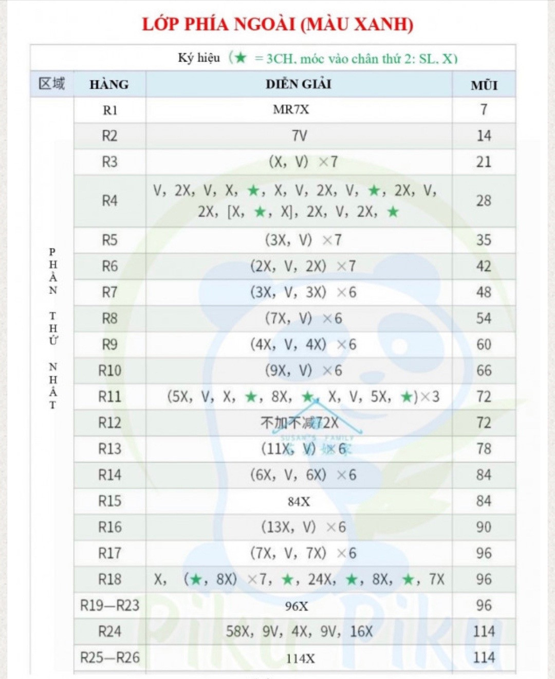 chart móc cá nóc lưng xanh bụng trắng