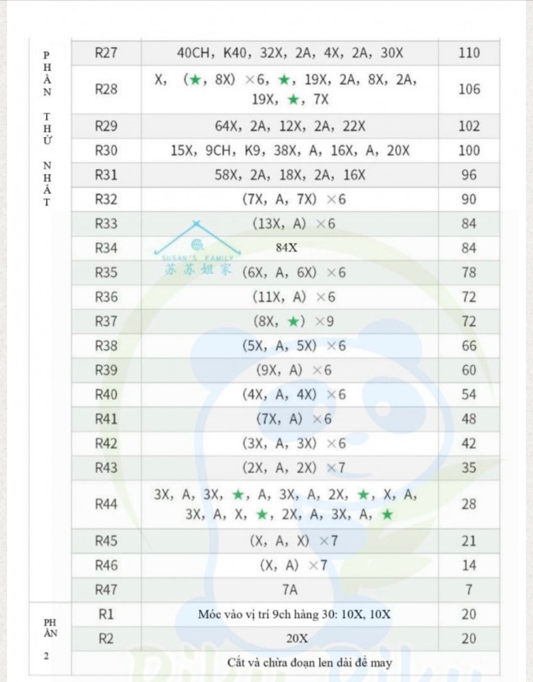 chart móc cá nóc lưng xanh bụng trắng