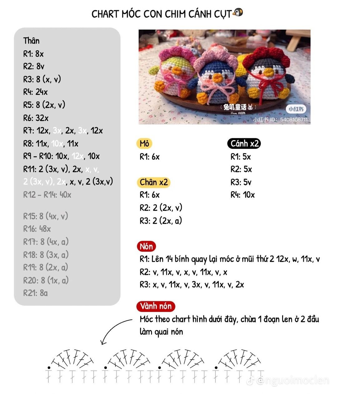 chart móc con chim cánh cụt