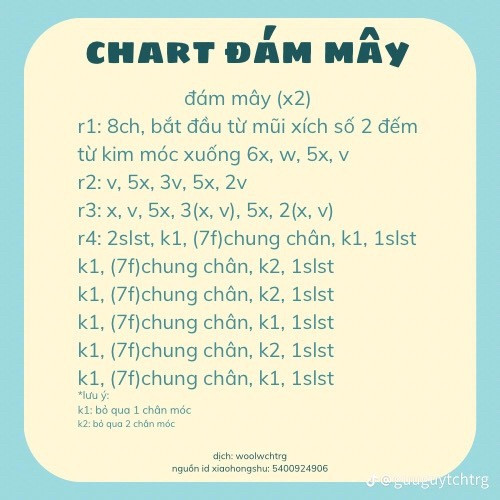 chart móc đám mây đội mũ sinh nhật