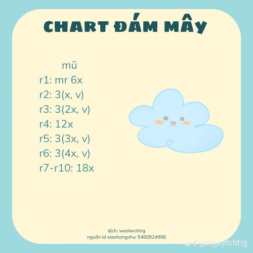 chart móc đám mây đội mũ sinh nhật