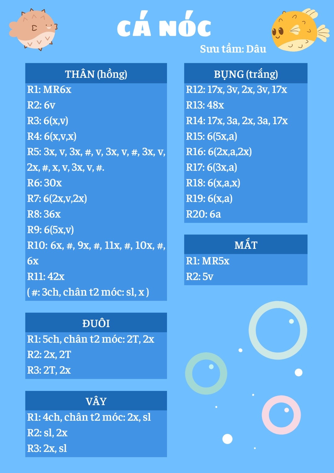 chart móc khóa cá nóc